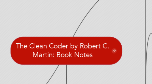 Mind Map: The Clean Coder by Robert C. Martin: Book Notes