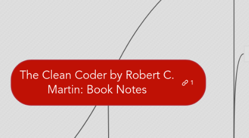 Mind Map: The Clean Coder by Robert C. Martin: Book Notes