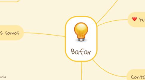 Mind Map: Bafar