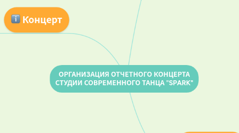 Mind Map: ОРГАНИЗАЦИЯ ОТЧЕТНОГО КОНЦЕРТА СТУДИИ СОВРЕМЕННОГО ТАНЦА "SPARK"