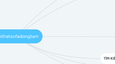 Mind Map: noithatsofadongtam