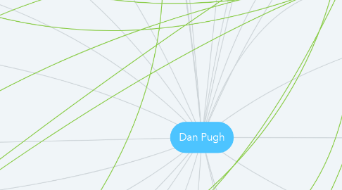 Mind Map: Dan Pugh