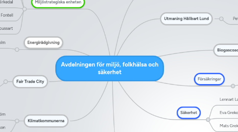 Mind Map: Avdelningen för miljö, folkhälsa och säkerhet