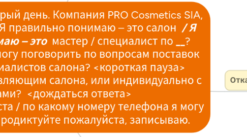Mind Map: Представление: Добрый день. Компания PRO Cosmetics SIA, меня зовут Ирина. Я правильно понимаю – это салон ___ / Я правильно понимаю – это ___ мастер / специалист по ______? Варианты: С кем я могу поговорить по вопросам поставок средств для специалистов салона? <короткая пауза> С директором, управляющим салона, или индивидуально с мастерами? <дождаться ответа> Соедините пожалуйста / по какому номеру телефона я могу связаться с ним, продиктуйте пожалуйста, записываю.
