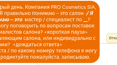 Mind Map: Представление: Добрый день. Компания PRO Cosmetics SIA, меня зовут Ирина. Я правильно понимаю – это салон ___ / Я правильно понимаю – это ___ мастер / специалист по ______? Варианты: С кем я могу поговорить по вопросам поставок средств для специалистов салона? <короткая пауза>  С директором, управляющим салона, или индивидуально с мастерами?  <дождаться ответа>   Соедините пожалуйста / по какому номеру телефона я могу связаться с ним, продиктуйте пожалуйста, записываю.