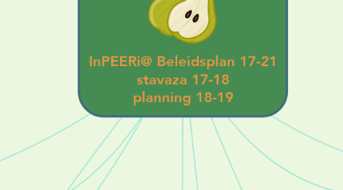 Mind Map: InPEERi@ Beleidsplan 17-21 stavaza 17-18 planning 18-19