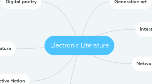 Mind Map: Electronic Literature