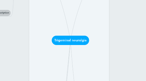 Mind Map: Trigeminal neuralgia