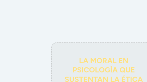 Mind Map: Grupos y equipos de trabajo