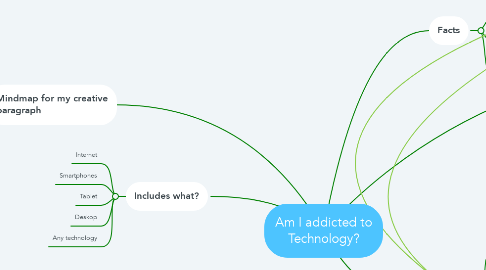 Mind Map: Am I addicted to Technology?