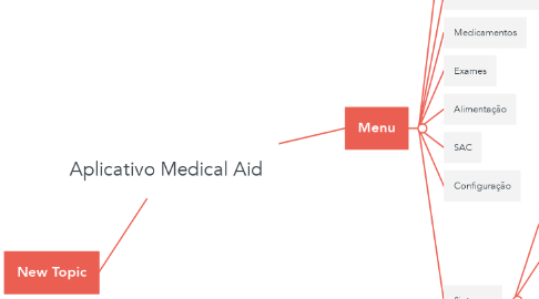 Mind Map: Aplicativo Medical Aid