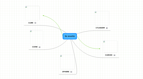 Mind Map: 3D SHAPES