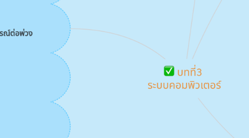 Mind Map: บทที่3 ระบบคอมพิวเตอร์