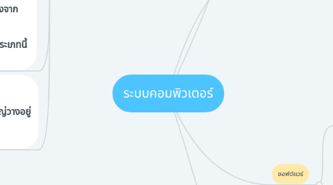 Mind Map: ระบบคอมพิวเตอร์