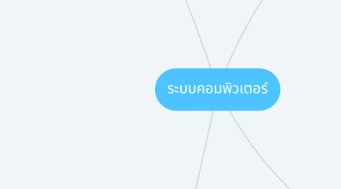 Mind Map: ระบบคอมพิวเตอร์