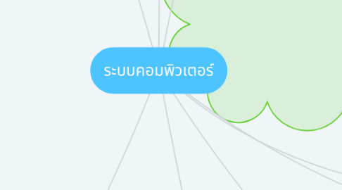 Mind Map: ระบบคอมพิวเตอร์