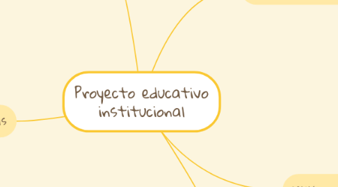 Mind Map: Proyecto educativo institucional
