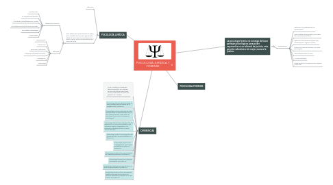 Mind Map: PSICOLOGÍA JURÍDICA Y FORENSE