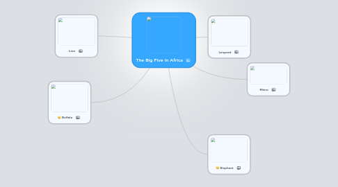 Mind Map: The Big Five in Africa