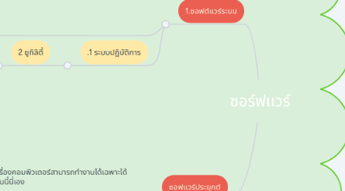 Mind Map: ซอร์ฟเเวร์