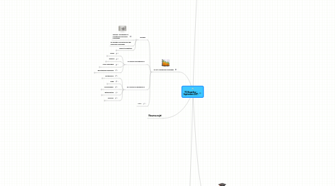 Mind Map: TD Bruxelles - Septembre 2011