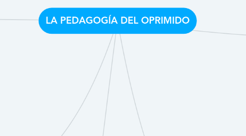 Mind Map: LA PEDAGOGÍA DEL OPRIMIDO