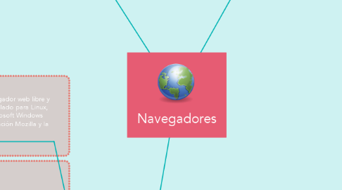 Mind Map: Navegadores