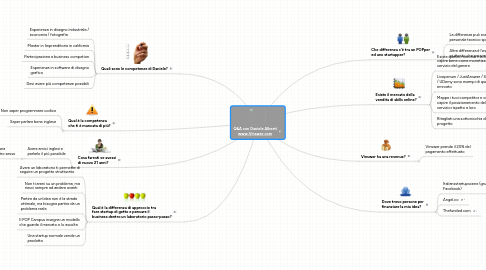 Mind Map: Q&A con Daniele Alberti www.Vinswer.com