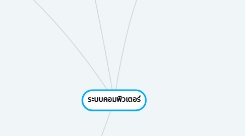 Mind Map: ระบบคอมพิวเตอร์