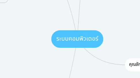 Mind Map: ระบบคอมพิวเตอร์