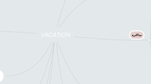 Mind Map: VACATION