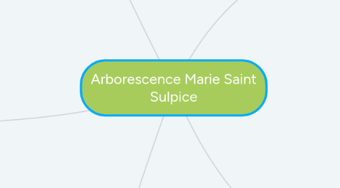 Mind Map: Arborescence Marie Saint Sulpice
