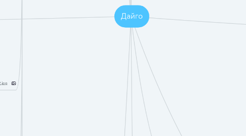 Mind Map: Дайго