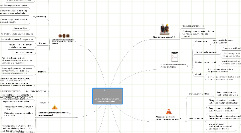 Mind Map: Daniele "startupper" Alberti Imprenditore Online