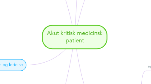 Mind Map: Akut kritisk medicinsk patient