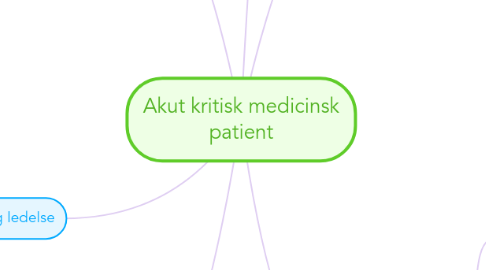 Mind Map: Akut kritisk medicinsk patient