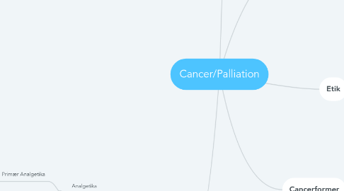 Mind Map: Cancer/Palliation