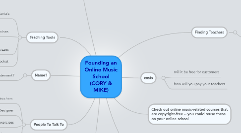 Mind Map: Founding an Online Music School (CORY & MIKE)