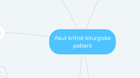 Mind Map: Akut kritisk kirurgiske patient