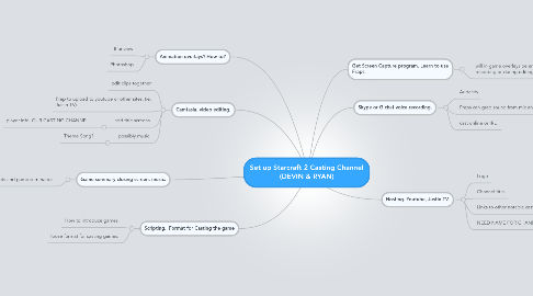 Mind Map: Set up Starcraft 2 Casting Channel (DEVIN & RYAN)