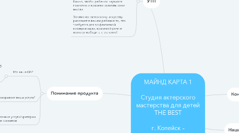 Mind Map: МАЙНД КАРТА 1  Студия актерского мастерства для детей THE BEST  г. Копейск - Челябинск