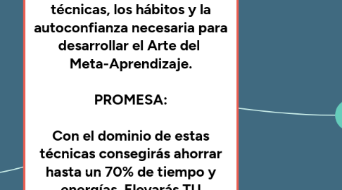 Mind Map: -ES FÁCIL APRENDER- DESCRIPCIÓN: En 8 semanas adquirirás las técnicas, los hábitos y la autoconfianza necesaria para desarrollar el Arte del Meta-Aprendizaje. PROMESA: Con el dominio de estas técnicas consegirás ahorrar hasta un 70% de tiempo y energías. Elevarás TU AUTOESTIMA y ACTITUD hacia el ESTUDIO. Y disfrutarás como un enano del proceso.