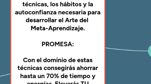 Mind Map: -ES FÁCIL APRENDER-  DESCRIPCIÓN:  En 8 semanas adquirirás  las técnicas, los hábitos y la autoconfianza necesaria para desarrollar el Arte del  Meta-Aprendizaje.  PROMESA:  Con el dominio de estas técnicas consegirás ahorrar hasta un 70% de tiempo y energías. Elevarás TU AUTOESTIMA y ACTITUD hacia el ESTUDIO. Y disfrutarás como un enano del proceso.