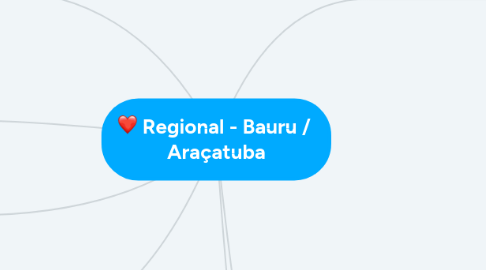 Mind Map: Regional - Bauru / Araçatuba