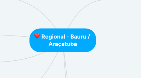 Mind Map: Regional - Bauru /  Araçatuba