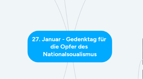 Mind Map: 27. Januar - Gedenktag für  die Opfer des  Nationalsoualismus