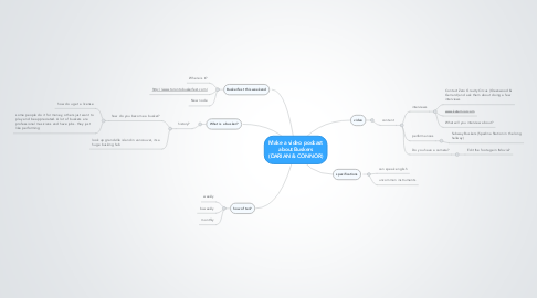 Mind Map: Make a video podcast about Buskers (DARIAN & CONNOR)