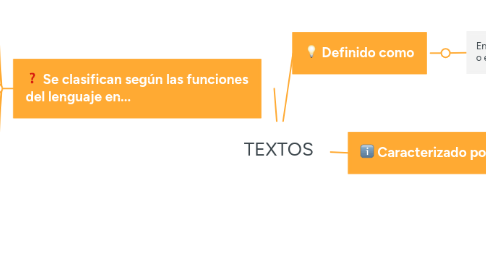 Mind Map: TEXTOS