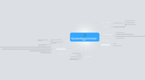 Mind Map: Get Better at Producing Music & Create a YouTube Fan Base Have 3 songs produced Have 200 Subscribers by the end of September (COLIN)