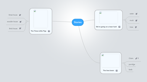 Mind Map: Stories